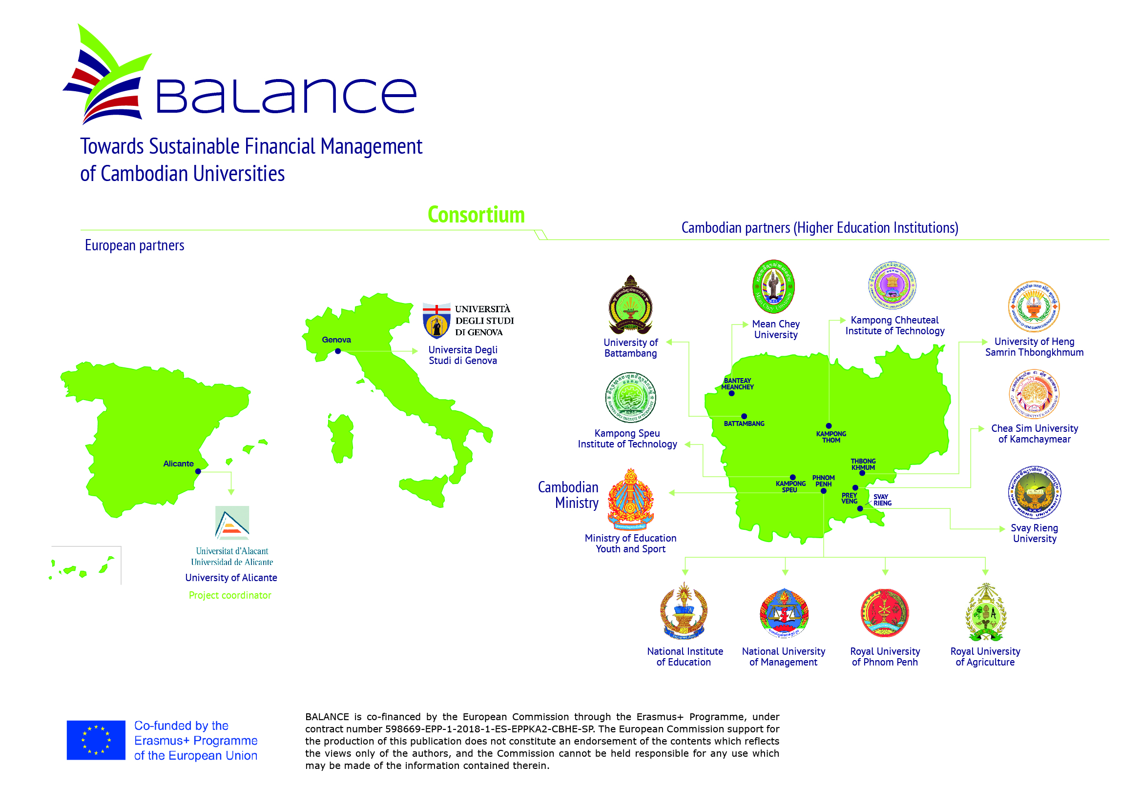 balance map